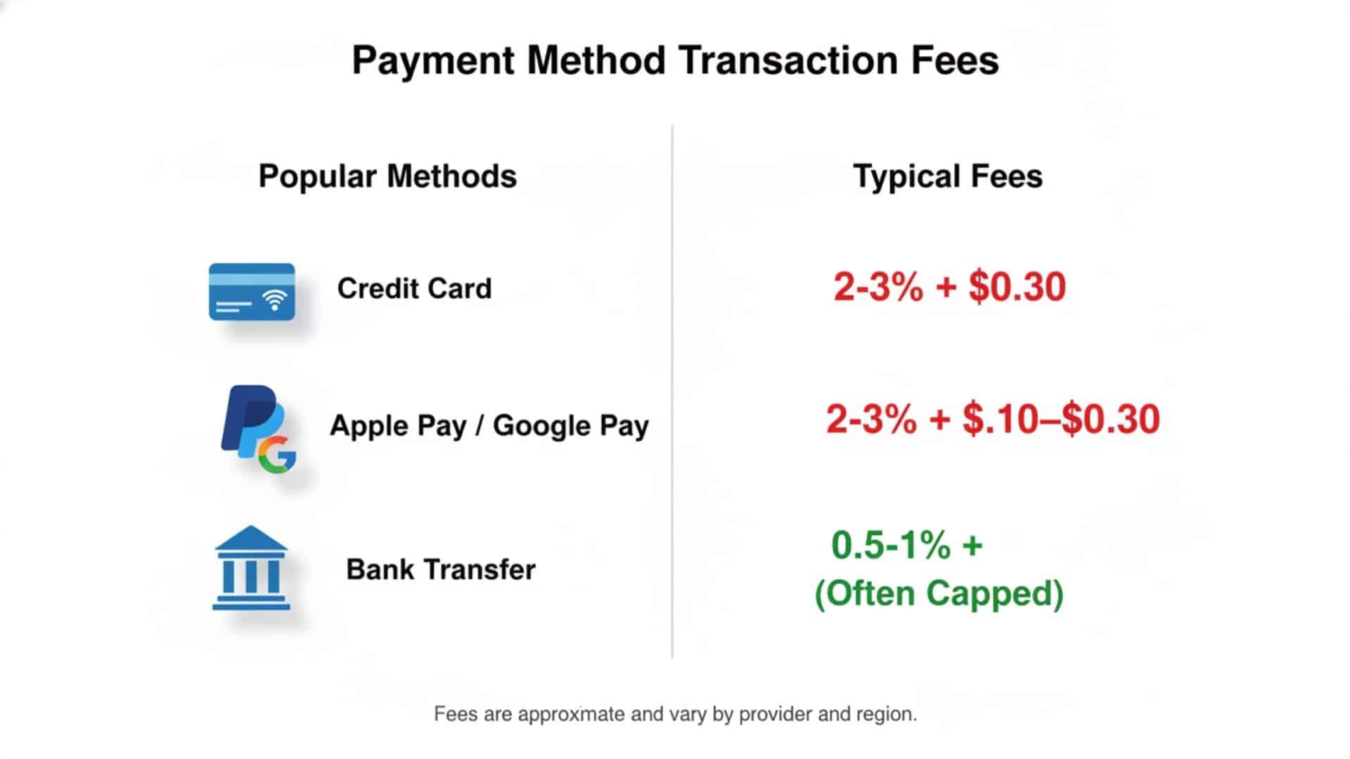 best online payment methods small business comparison