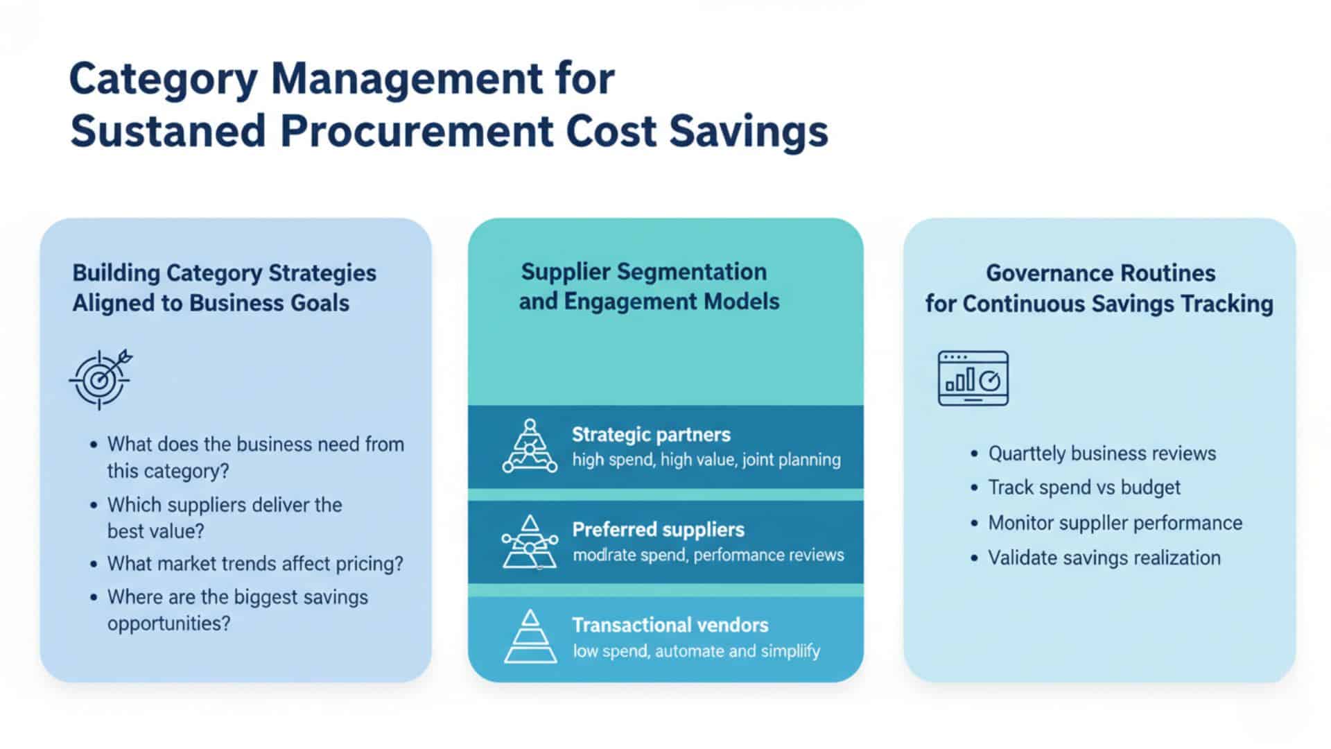 Infographic on category management for sustained procurement cost savings showing strategy building, supplier segmentation tiers, and governance routines for tracking savings.