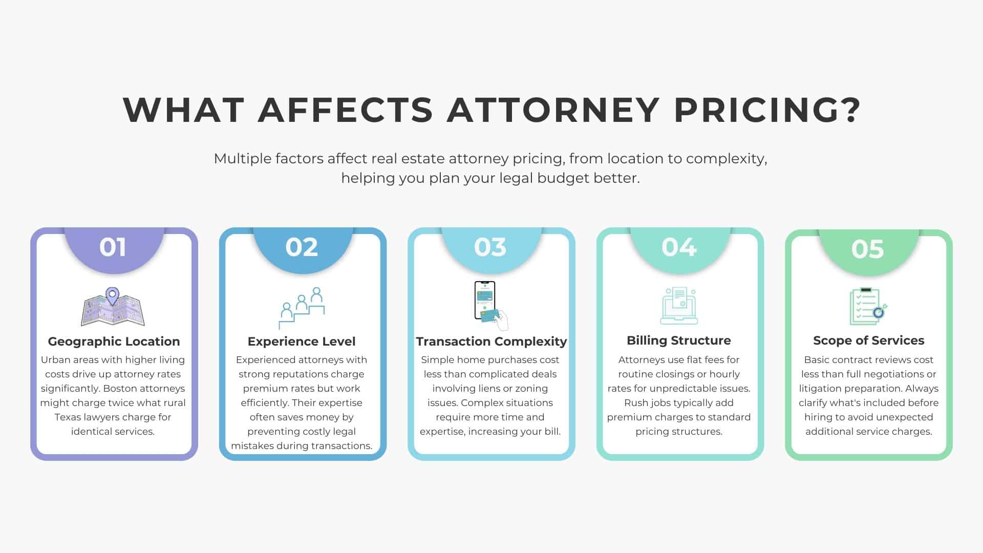 how-much-does-a-real-estate-attorney-cost (1)