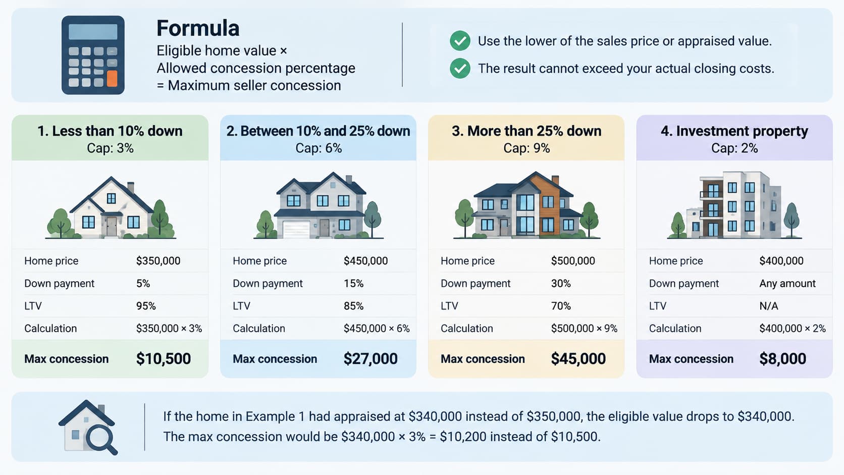how to calculate your max seller concession amount