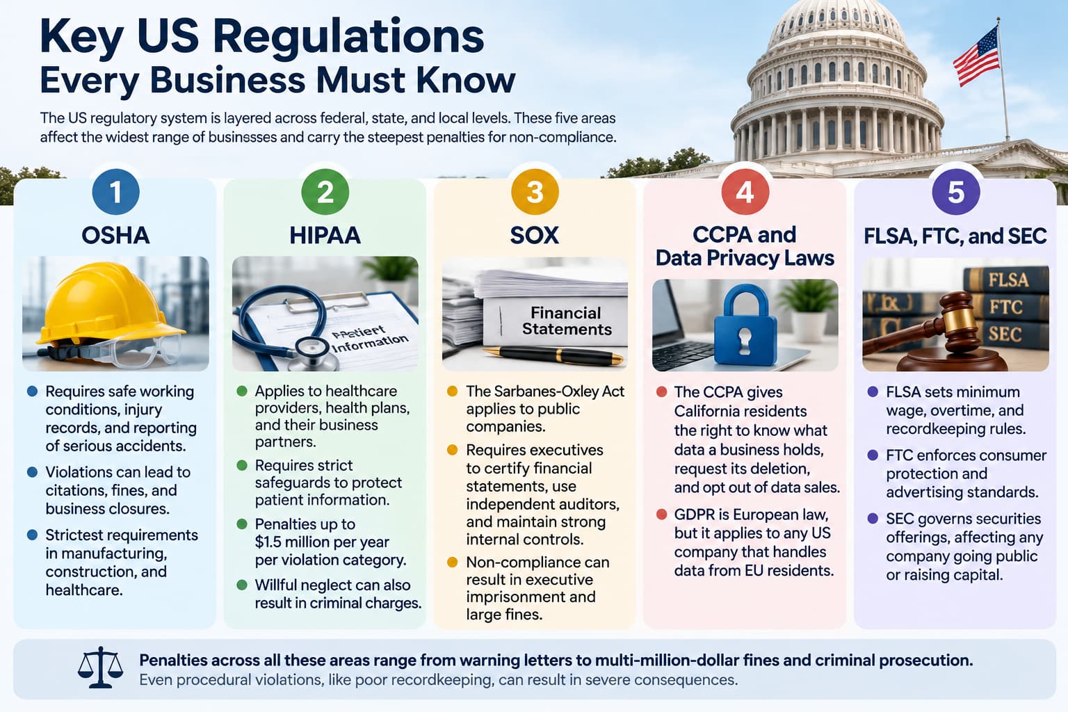 key us regulations every business must know